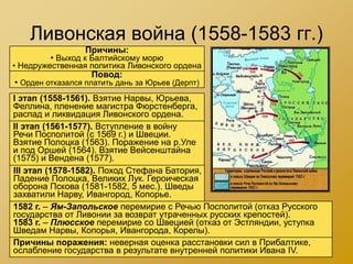 Ливонская война (1558-1583 гг.)
                 Причины:
         • Выход к Балтийскому морю
• Недружественная политика Ливонского ордена
                   Повод:
• Орден отказался платить дань за Юрьев (Дерпт)
I этап (1558-1561). Взятие Нарвы, Юрьева,
Феллина, пленение магистра Фюрстенберга,
распад и ликвидация Ливонского ордена.
II этап (1561-1577). Вступление в войну
Речи Посполитой (с 1569 г.) и Швеции.
Взятие Полоцка (1563). Поражение на р.Уле
и под Оршей (1564). Взятие Вейсенштайна
(1575) и Вендена (1577).
III этап (1578-1582). Поход Стефана Батория,
Падение Полоцка, Великих Лук. Героическая
оборона Пскова (1581-1582, 5 мес.). Шведы
захватили Нарву, Ивангород, Копорье.
1582 г. – Ям-Запольское перемирие с Речью Посполитой (отказ Русского
государства от Ливонии за возврат утраченных русских крепостей).
1583 г. – Плюсское перемирие со Швецией (отказ от Эстляндии, уступка
Шведам Нарвы, Копорья, Ивангорода, Корелы).
Причины поражения: неверная оценка расстановки сил в Прибалтике,
ослабление государства в результате внутренней политики Ивана IV.
 
