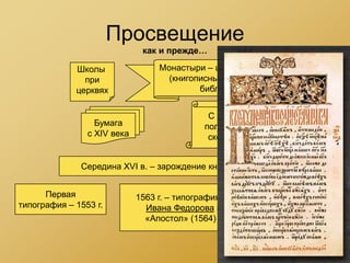 Просвещение
                              как и прежде…

             Школы                Монастыри – центры книжности
               при                  (книгописные мастерские и
             церквях                       библиотеки)


                                             С XV века
                  Бумага                    полуустав и
                с XIV века                   скоропись


              Середина XVI в. – зарождение книгопечатания


      Первая                 1563 г. – типография на Никольской улице
типография – 1553 г.           Ивана Федорова и Петра Мстиславца
                               «Апостол» (1564) и «Часовник» (1565)
 