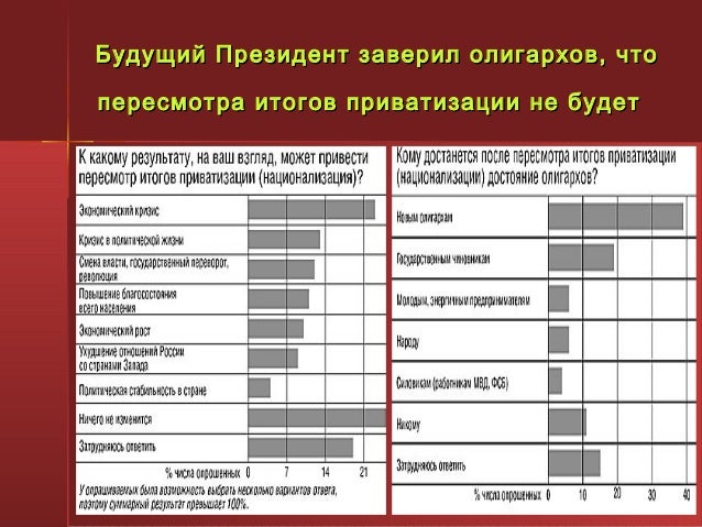 Таблица линкольна переговоры