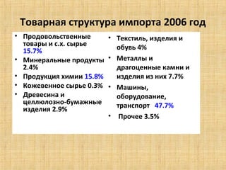 Товарная структура импорта 2006 год
• Продовольственные     • Текстиль, изделия и
  товары и с.х. сырье     обувь 4%
  15.7%
• Минеральные продукты • Металлы и
  2.4%                    драгоценные камни и
• Продукция химии 15.8%   изделия из них 7.7%
• Кожевенное сырье 0.3% • Машины,
• Древесина и             оборудование,
  целлюлозно-бумажные     транспорт 47.7%
  изделия 2.9%
                        • Прочее 3.5%
 