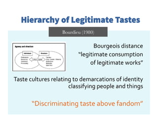 Hierarchy of Legitimate Tastes
Bourgeois	
  distance	
  	
  
“legitimate	
  consumption	
  
	
  of	
  legitimate	
  works”	
  
Taste	
  cultures	
  relating	
  to	
  demarcations	
  of	
  identity	
  
classifying	
  people	
  and	
  things	
  	
  
“Discriminating	
  taste	
  above	
  fandom”	
  
Bourdieu (1980)
 