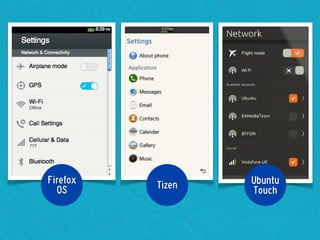 Firefox
OS
Ubuntu
TouchTizen
 