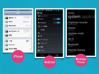 iPhone
Android
Windows
Phone
 
