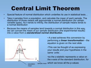 Central Limit Theorem
• Special feature of normal distribution which underlies its use in statistical tests…
• Take k samp...