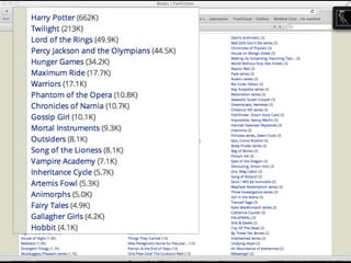 Fanfiction vs the Status Quo