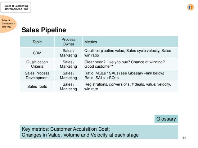 strategic sales plan elita aisushi co