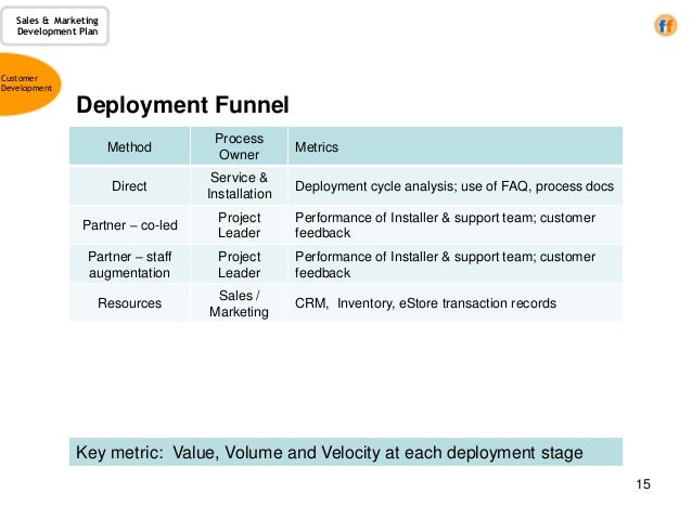 Sales &amp; Marketing Development Plan - a template for the CRO