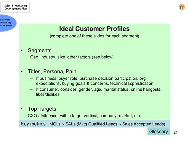 Business plan customer profile