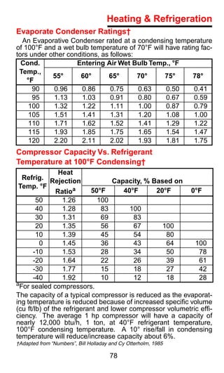 Condensing Unit Capacity Chart Fundamentals of fluid machineries and Fluid mechanics | PDF