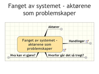 Fanget av systemet - aktørene som problemskaper 