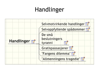 Handlinger 