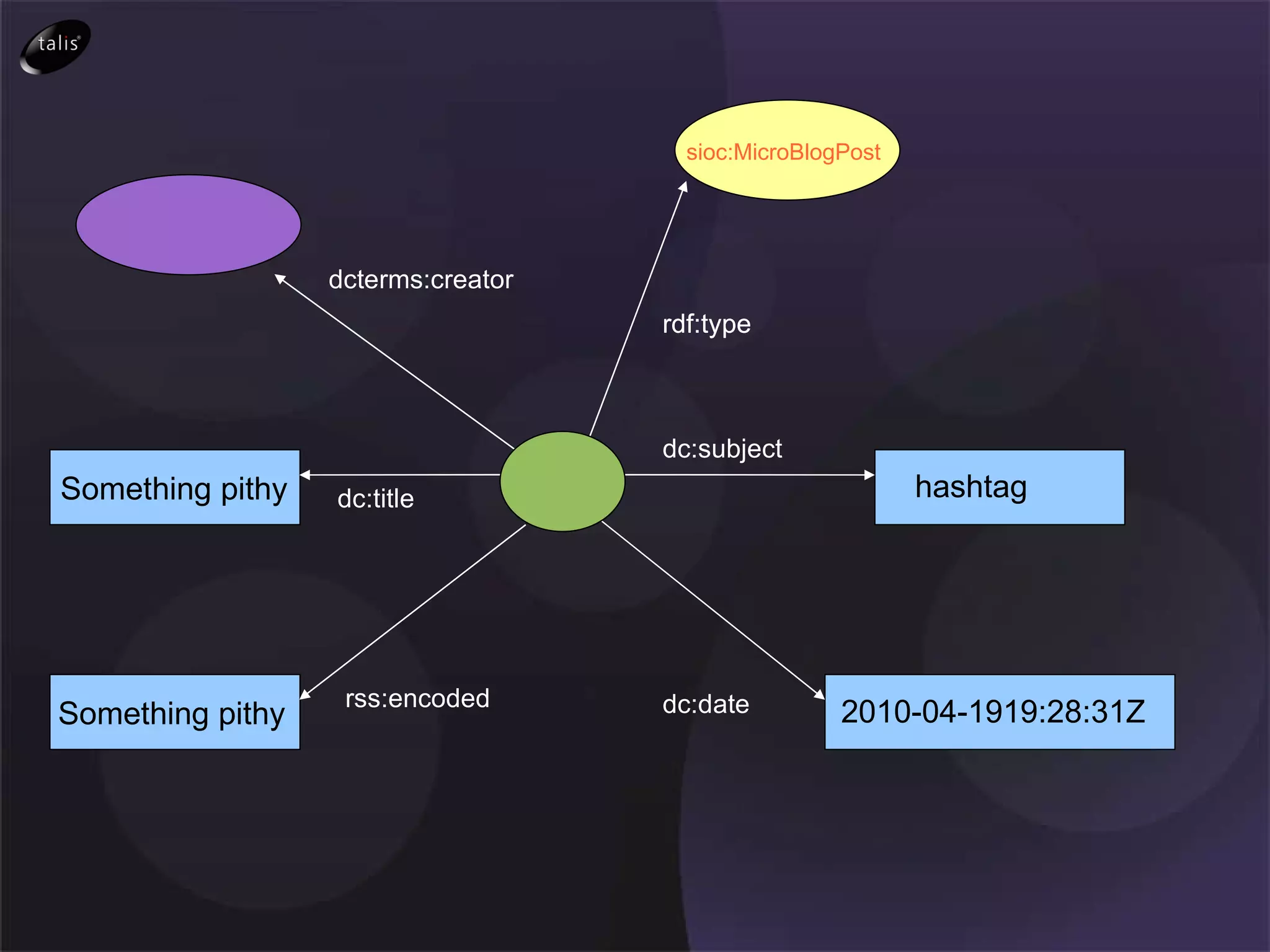 rdf:type dc:subject rss:encoded dc:date rdf:type dc:title dcterms:creator Something pithy Something pithy hashtag 2010-04-1919:28:31Z sioc:MicroBlogPost 