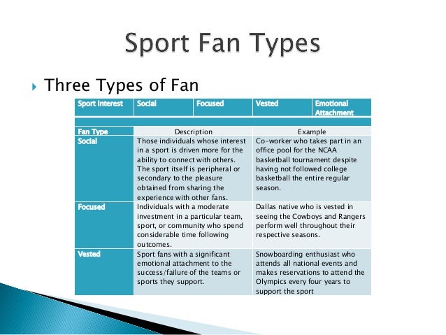 Fan Identification Card