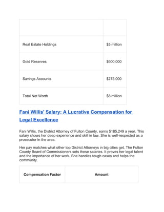 Fani Willis Net Worth|DA's Financial Profile 2024 DOCX