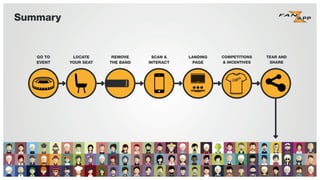 Summary
GO TO
EVENT
LOCATE
YOUR SEAT
REMOVE
THE BAND
SCAN &
INTERACT
LANDING
PAGE
COMPETITIONS
& INCENTIVES
TEAR AND
SHARE
 