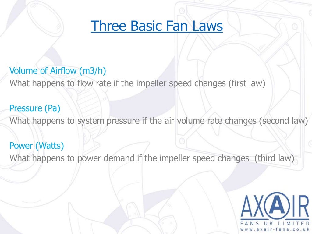 Understanding Fan Laws