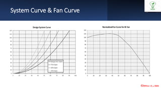 Normalized Fan Curve FAN MODULE.pdf