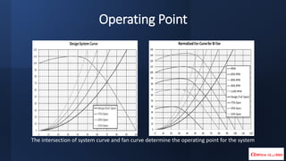 Fan Operating Line FAN MODULE.pdf