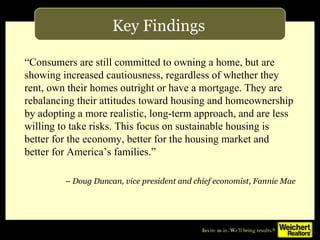Key Findings “ Consumers are still committed to owning a home, but are showing increased cautiousness, regardless of wheth...