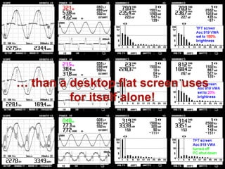 … than a desktop flat screen uses
         for itself alone!
 