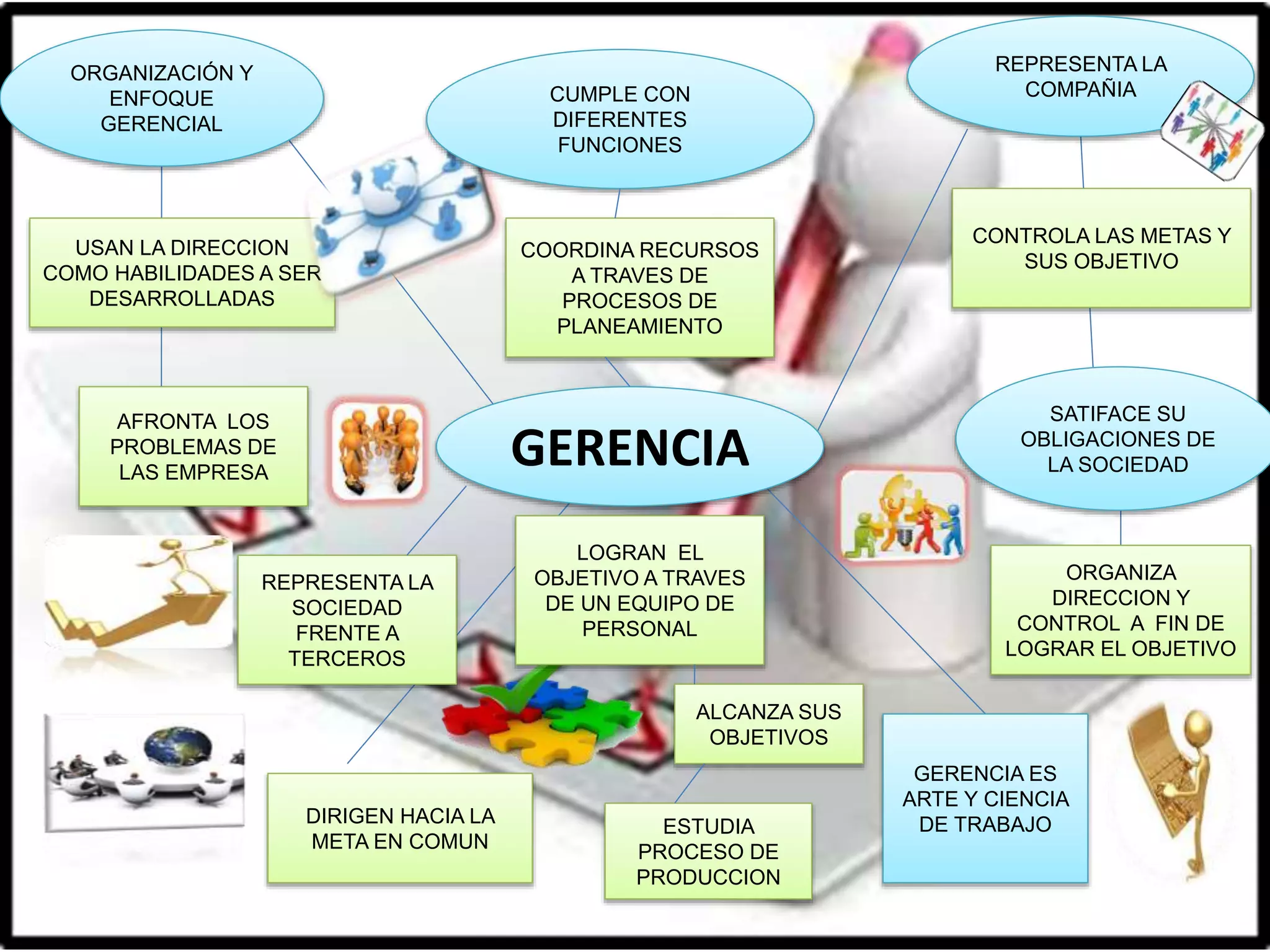 Mapa Conceptual De Gerencia Pptx