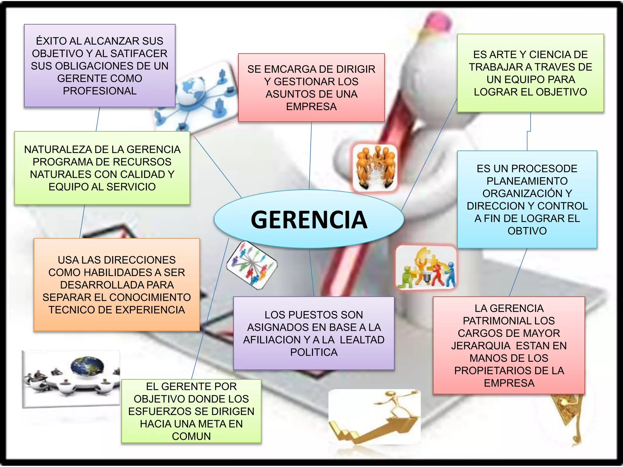 Mapa Conceptual De Gerencia Pptx