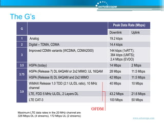The G’sOFDMMaximum LTE data rates in the 20 MHz channel are 326 Mbps DL (4 streams), 172 Mbps UL (2 streams)