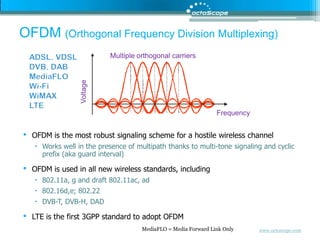 OFDM (Orthogonal Frequency Division Multiplexing)Multiple orthogonal carriersADSL, VDSLDVB, DABMediaFLOWi-FiWiMAXLTEVoltageFrequencyOFDM is the most robust signaling scheme for a hostile wireless channelWorks well in the presence of multipath thanks to multi-tone signaling and cyclic prefix (aka guard interval)OFDM is used in all new wireless standards, including802.11a, g and draft 802.11ac, ad802.16d,e; 802.22DVB-T, DVB-H, DADLTE is the first 3GPP standard to adopt OFDMMediaFLO = Media Forward Link Only