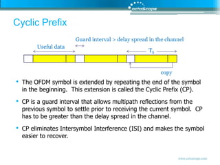 Cyclic PrefixGuard interval > delay spread in the channelUseful dataTScopyThe OFDM symbol is extended by repeating the end of the symbol in the beginning.  This extension is called the Cyclic Prefix (CP). CP is a guard interval that allows multipath reflections from the previous symbol to settle prior to receiving the current symbol.  CP has to be greater than the delay spread in the channel.CP eliminates Intersymbol Interference (ISI) and makes the symbol easier to recover.