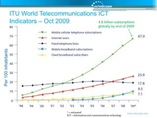 ITU World Telecommunications ICT Indicators – Oct 20094.6 billion subscriptions globally by end of 2009Per 100 inhabitantsSource:  ITU World ICT Indicators, October 2009* = estimatedICT = information and communications technology