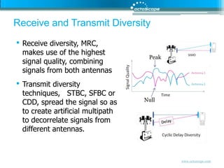 Receive and Transmit DiversityReceive diversity, MRC, makes use of the highest signal quality, combining signals from both antennasTransmit diversity techniques,   STBC, SFBC or CDD, spread the signal so as to create artificial multipath to decorrelate signals from different antennas.PeakNull