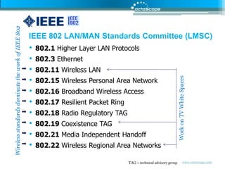 IEEE 802 LAN/MAN Standards Committee (LMSC)802.1 Higher Layer LAN Protocols802.3 Ethernet802.11 Wireless LAN802.15 Wireless Personal Area Network802.16 Broadband Wireless Access802.17 Resilient Packet Ring802.18 Radio Regulatory TAG802.19 Coexistence TAG 802.21 Media Independent Handoff802.22 Wireless Regional Area NetworksWireless standards dominate the work of IEEE 802Work on TV White SpacesTAG = technical advisory group