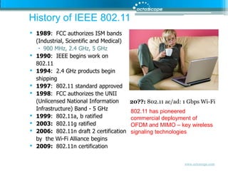 History of IEEE 802.111989:  FCC authorizes ISM bands(Industrial, Scientific and Medical)900 MHz, 2.4 GHz, 5 GHz1990:  IEEE begins work on 802.111994:  2.4 GHz products begin shipping 1997:  802.11 standard approved1998:  FCC authorizes the UNII (Unlicensed National Information Infrastructure) Band - 5 GHz1999:  802.11a, b ratified2003:  802.11g ratified2006:  802.11n draft 2 certification by  the Wi-Fi Alliance begins2009:  802.11n certification20??: 802.11 ac/ad: 1 Gbps Wi-Fi802.11 has pioneered commercial deployment of OFDM and MIMO – key wireless signaling technologies
