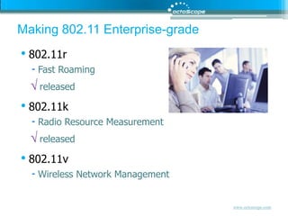 Making 802.11 Enterprise-grade802.11rFast Roaming√released802.11kRadio Resource Measurement√released802.11vWireless Network Management