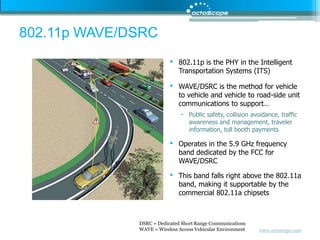 802.11p is the PHY in the Intelligent Transportation Systems (ITS)WAVE/DSRC is the method for vehicle to vehicle and vehicle to road-side unit communications to support…Public safety, collision avoidance, traffic awareness and management, traveler information, toll booth paymentsOperates in the 5.9 GHz frequency band dedicated by the FCC for WAVE/DSRCThis band falls right above the 802.11a band, making it supportable by the commercial 802.11a chipsets DSRC = Dedicated Short Range CommunicationsWAVE = Wireless Access Vehicular Environment802.11p WAVE/DSRC