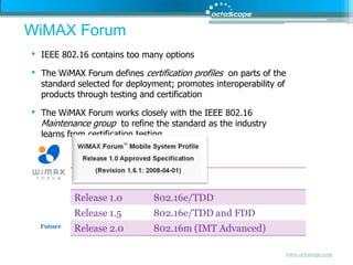 WiMAX ForumIEEE 802.16 contains too many optionsThe WiMAX Forum defines certification profiles  on parts of the standard selected for deployment; promotes interoperability of products through testing and certificationThe WiMAX Forum works closely with the IEEE 802.16 Maintenance group  to refine the standard as the industry learns from certification testingFuture