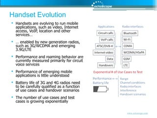 Handset EvolutionHandsets are evolving to run mobile applications, such as video, Internet access, VoIP, location and other services…… enabled by new generation radios, such as 3G/WCDMA and emerging 3.9G/LTEPerformance and roaming behavior are currently measured primarily for circuit voice servicesPerformance of emerging mobile applications is little understoodBattery life of 3G and 4G radios need to be carefully qualified as a function of use cases and handover scenariosThe number of use cases and test cases is growing exponentially