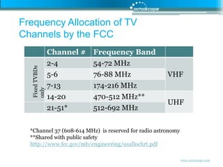 Frequency Allocation of TV Channels by the FCC Fixed TVBDs only*Channel 37 (608-614 MHz)  is reserved for radio astronomy**Shared with public safetyhttp://www.fcc.gov/mb/engineering/usallochrt.pdf