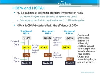 HSPA and HSPA+HSPA+ is aimed at extending operators’ investment in HSPA 2x2 MIMO, 64 QAM in the downlink, 16 QAM in the uplink Data rates up to 42 MB in the downlink and 11.5 MB in the uplink. HSPA+ is CDMA-based and lacks the efficiency of OFDMTraditional HSPAOne tunnel HSPA One tunnel HSPA+ One-tunnel architecture flattens the network by enabling a direct transport path for user data between RNC and the GGSN, thus minimizing delays and set-up timeGGSNGateway GPRS Support NodeGGSNGGSNControl DataServingGPRS Support NodeSGSNSGSNSGSNRadio Network ControllerRNCRNCUser DataRNCNode BNode BNode B