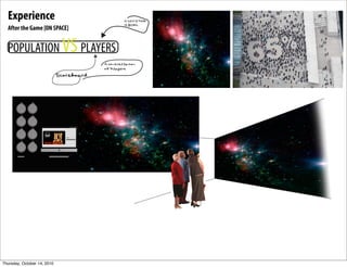 Experience                                           !"#$%"&'!("
                                                       )&"*+(#
  After the Game [ON SPACE]


  POPULATION VS PLAYERS
                                              !",-345/66157-3"
                                              -8"961:/.4
                             &,-./0-1.2"




                                      !"#$%




                     MUSEO BERROCAL




Thursday, October 14, 2010
 