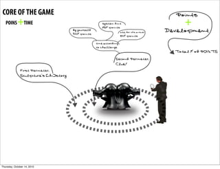 CORE OF THE GAME                                                                             '4"6%$
   POINS    +TIME                                       $5$%()&2"6%
                                                        DC@&/4"6%$
                                                                                                +
                                      <5&54-#$(.=
                                      >??@&/4"6%$
                                                                      :$A&=4#&%2(&:6$B(#   E(F(.4/)(6%
                                                                      C?@&/4"6%$

                                                    %")(&:,,4#7"6;&
                                                    %4&,2:..(6;(
                                                                                             G4%:.&@&4=&'HIJG+
                                                                +(,467&'(#")(%(#*
                                                                8.-(9&
              !"#$%&'(#")(%(#*
              +,-./%-#(0$&12"3$%4#5




Thursday, October 14, 2010
 