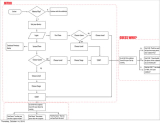 10.2(
                                                               N
               Arrive                   Wanna Play?                 Continue with the exhibition



                                                  Y

                                      Get your device



                                                                                                                  PQ
                                             Login                         First Time              Choose Game         Choose Level
                                                                                                                                      !"#$$%&'()
                                                                                                           GW

        Continue Previous                Second Time                                               Choose Level
        Game                                                                                                                                                     S3   Find CLUE. “Build me and I
                                                                                                                                                                      tell you how many pieces
                                                                                                                                                                      your sculpture has.”


                                                               GW                                                                     Go to the rst sculpture.   S2   Find CLUE. “I have double
                                         Choose Game                     Choose Level              Choose Stage         START         Search for your Clue by         the pieces of the sculpture
                                                                                                                                      scaning                         you are looking for.”

                                                                                                                                                                 S1   Find the CLUE. “ I am made
                                                      PQ
                                                                                                                                                                      in 1969, so it’s your
                                                                                                                                                                      sculpture.”

                                        Choose Level



                                        Choose Stage



                                             START


                                   Go to the rst sculpture.
                                   Search for your Quest by
                                   scaning


       Find Quest. “In what year   Find Quest. “How many            Find the Quest. “ Buil me
       was the sculpture made?”    pieces does the sculpture        and you’ll get the piece”
Thursday, October 14, 2010         has?”
 