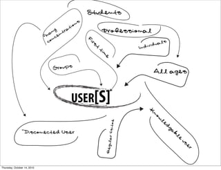 ./-*&)/'
                                        +2 )'
                                 5# /1$/                   0123&''+2)$"
                               $) & )
                             4 )6               =+
                              62                  1'                                -$"'
                                                       /#                    )*+,+
                                                                                   *
                                                          /+               (
                                                             >&
                                                                #
                                ?12-@'
                                                                                   !""#$%&'


                                       USER[S]
                                                                               :
                                                                                 )2
                                                                                    ;"
                                                                                      &*
                                                                #B+'+/2&


                                                                                           %$
                78+'62)&6/&*#9'&1                                                            <"
                                                                                               &#
                                                              A&%-"$1




                                                                                                 -'
                                                                                                      &1


Thursday, October 14, 2010
 