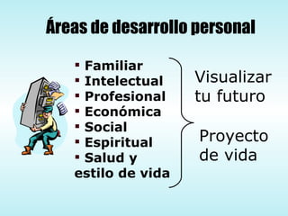 Áreas de desarrollo personal Familiar Intelectual  Profesional Económica Social Espiritual  Salud y estilo de vida  Visualizar tu futuro Proyecto de vida 