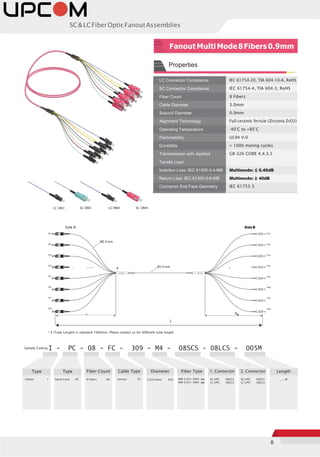 8
SC&LCFiberOpticFanoutAssemblies
LC Connector Compliance IEC 61754-20, TIA 604-10-A, RoHS
SC Connector Compliance IEC 61754-4, TIA 604-3, RoHS
Fiber Count 8 Fibers
Cable Diameter 3.0mm
Subunit Diameter 0.9mm
Alignment Technology Full ceramic ferrule (Zirconia ZrO2)
Operating Temperature -40°C to +85°C
Flammability UL94 V-0
Durability > 1000 mating cycles
Transmission with Applied
Tensile Load
GR-326 CORE 4.4.3.5
Insertion Loss: IEC 61300-3-4-MB Multimode: ≤ 0.40dB
Return Loss: IEC 61300-3-6-MB Multimode: ≥ 40dB
Connector End Face Geometry IEC 61755-3
LC OM3 SC OM3 LCOM4 SC OM4
F01
F02
F03
F04
F05
F06
F07
F08
Side A SideB
F01
F02
F03
F04
F05
F06
F07
F08
* X (Tube Length) is standard 1000mm. Please contact us for different tube length.
Sample Coding I - PC - 08 - FC - 309 - M4 - 08SCS - 08LCS - 005M
Type Type Fiber Count Cable Type Diameter Fiber Type 1. Connector 2. Connector Length
Indoor: I Patch Cord: PC 8 Fibers: 08 Fanout: FC 3.0/0.9mm: 309 MM G.651 OM3: M3
MM G.651 OM4: M4
SC-UPC: 08SCS
LC-UPC: 08LCS
SC-UPC: 08SCS
LC-UPC: 08LCS
_ _ _M
Properties
FanoutMultiMode8Fibers 0.9mm
Ø0.9mm
A Ø3.0mm
A XB
L
 