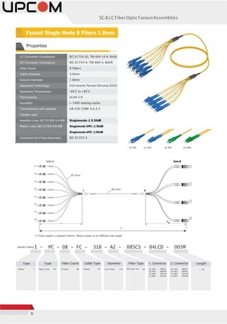 9
SC&LCFiberOpticFanoutAssemblies
LC Connector Compliance IEC 61754-20, TIA 604-10-A, RoHS
SC Connector Compliance IEC 61754-4, TIA 604-3, RoHS
Fiber Count 8 Fibers
Cable Diameter 3.0mm
Subunit Diameter 1.8mm
Alignment Technology Full ceramic ferrule (Zirconia ZrO2)
Operating Temperature -40°C to +85°C
Flammability UL94 V-0
Durability > 1000 mating cycles
Transmission with Applied
Tensile Load
GR-326 CORE 4.4.3.5
Insertion Loss: IEC 61300-3-4-MB Singlemode: ≤ 0.30dB
Return Loss: IEC 61300-3-6-MB Singlemode UPC : ≥ 50dB
Singlemode APC : ≥ 60dB
Connector End Face Geometry IEC 61755-3
SC-UPC LC-UPC SC-APC LC-APC
F01
Side A SideB
F02
F01
F02
F03
F04
F05
F06
F07
F08
F04
F03
F06
F05
F08
F07
* X (Tube Length) is standard 500mm. Please contact us for different tube length.
Sample Coding I - PC - 08 - FC - 318 - A2 - 08SCS - 04LCD - 005M
Type Type Fiber Count Cable Type Diameter Fiber Type 1. Connector 2. Connector Length
Indoor: I Patch Cord: PC 8 Fibers: 08 Fanout: FC 3.0/1.8mm: 318 SM G.657 A2: A2 SC-UPC:
SC-APC:
LC-UPC:
LC-APC:
08SCS
08SAS
04LCD
04LAD
SC-UPC:
SC-APC:
LC-UPC:
LC-APC:
08SCS
08SAS
04LCD
04LAD
_ _ _M
Fanout Single Mode 8 Fibers 1.8mm
Ø1.8mm
A Ø3.0mm
B
A
XB
L
Properties
 