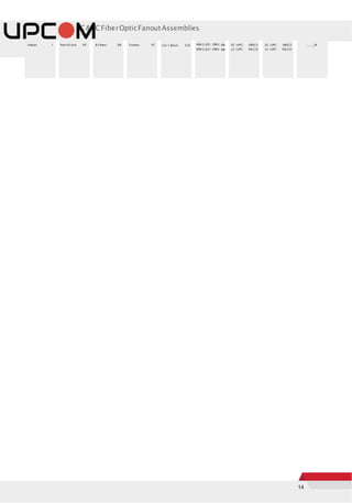 14
SC&LCFiberOpticFanoutAssemblies
Indoor: I PatchCord: PC 8 Fibers: 08 Fanout: FC 3.0/1.8mm: 318 MM G.651 OM3: M3
MM G.651 OM4: M4
SC-UPC: 08SCS
LC-UPC: 04LCD
SC-UPC: 08SCS
LC-UPC: 04LCD
_ _ _M
 