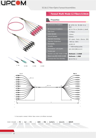 17
SC&LCFiberOpticFanoutAssemblies
LC Connector Compliance IEC 61754-20, TIA 604-10-A,
RoHS
SC Connector Compliance IEC 61754-4,TIA 604-3, RoHS
Fiber Count 12 Fibers
Cable Diameter 3.0mm
Subunit Diameter 0.9mm
Alignment Technology Full ceramic ferrule (Zirconia ZrO2)
Operating Temperature -40°C to +85°C
Flammability UL94 V-0
Durability > 1000 mating cycles
Transmission w ith Applied
Tensile Load
GR-326 CORE 4.4.3.5
Insertion Loss: IEC 61300-3-4-MB Multimode: ≤ 0.40dB
Return Loss: IEC 61300-3-6-MB Multimode: ≥ 40dB
Connector End Face Geometry IEC 61755-3
LC OM3
SC OM3 LC OM4 SC OM4
F01
F02
F03
F04
F05
F06
F07
F08
F09
F10
F11
F12
Side A Side B
F01
F02
F03
F04
F05
F06
F07
F08
F09
F10
F11
F12
* X (Tube Length) is standard 1000mm. Please contact us for different tube length.
Sample Coding I - PC - 12 - FC - 309 - M4 - 12SCS - 12LCS - 005M
Properties
Fanout Multi Mode 12 Fibers 0.9mm
Ø0.9 mm
A Ø3.0 mm B
A XB
L
 