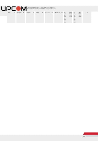 28
SC&LCFiberOpticFanoutAssemblies
Indoor: I Patch Cord: PC 24 Fibers: 24 Fanout: FC 3.0/1.8mm: 318 SM G.657 A2: A2 SC-
UPC:
SC-
APC:
LC-
UPC:
LC-
APC:
24SCS
24SAS
12LCD
12LAD
SC-
UPC:
SC-
APC:
LC-
UPC:
LC-
APC:
24SCS
24SAS
12LCD
12LAD
_ _ _M
 