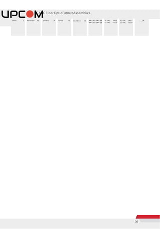 30
SC&LCFiberOpticFanoutAssemblies
Indoor: I PatchCord: PC 24 Fibers: 24 Fanout: FC 3.0/1.8mm: 318 MM G.651 OM3: M3
MM G.651 OM4: M4
SC-UPC: 24SCS
LC-UPC: 12LCD
SC-UPC: 24SCS
LC-UPC: 12LCD
_ _ _M
 